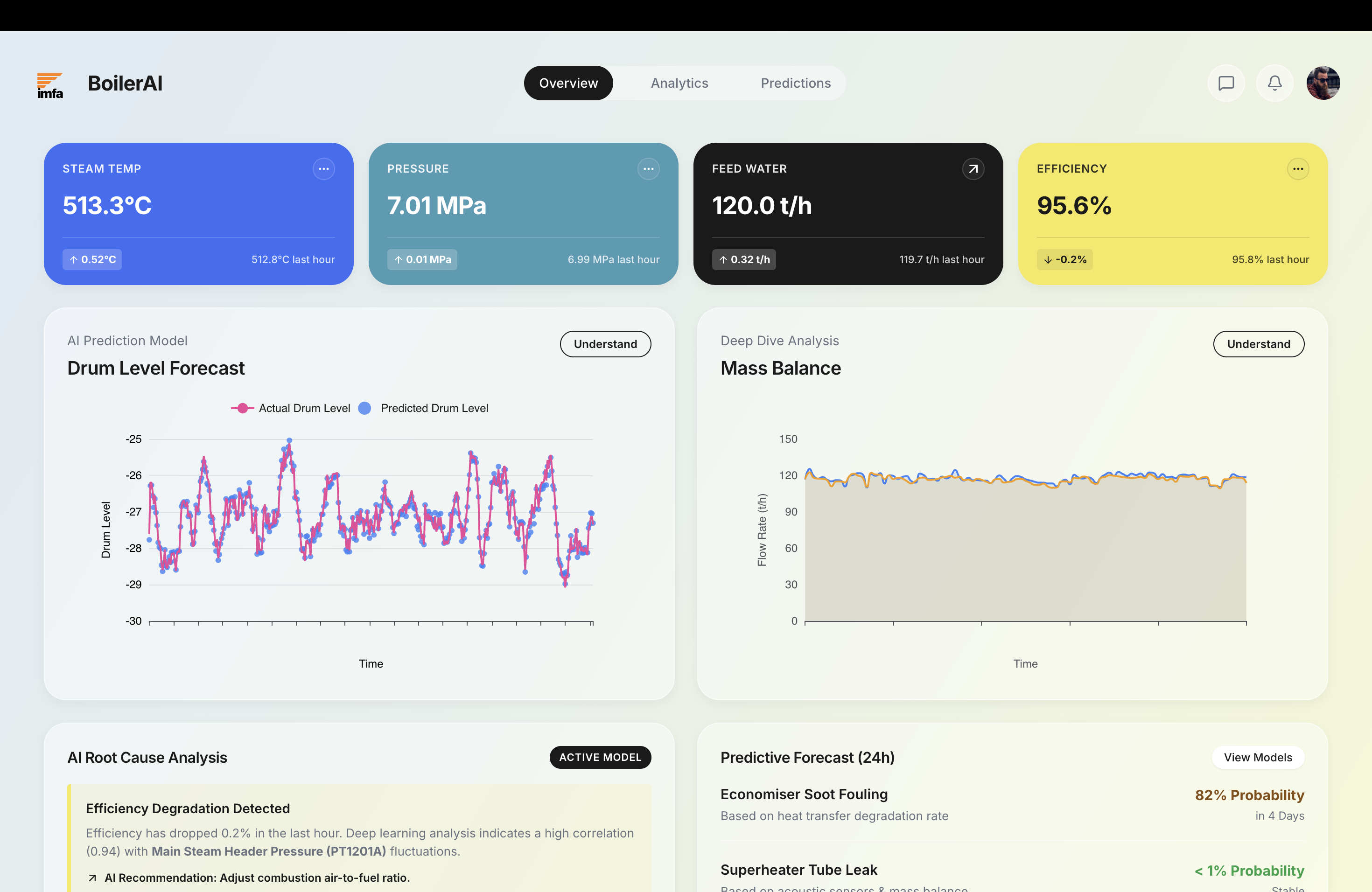 BoilerAI — Industrial Boiler Analytics & Predictive System